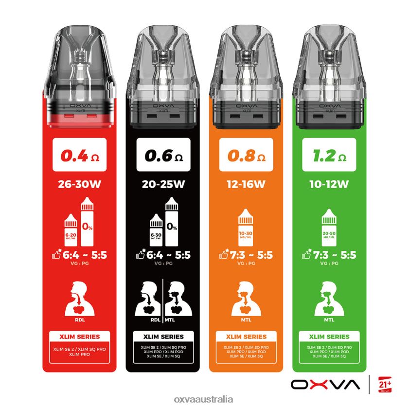 OXVA vape flavors - GREY 8425B83 OXVA XLIM V3 CARTRIDGE TOP FILL